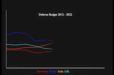 It's all coming together