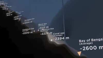 глубина...просто взгляни😲.