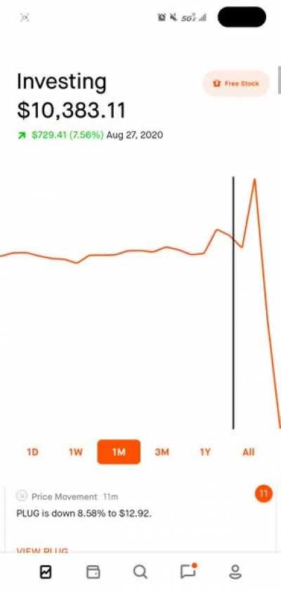 Guess when I started to try out option trading?