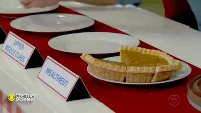 America's Economic Pie