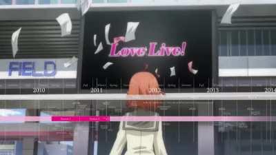 The Love Live! Theory