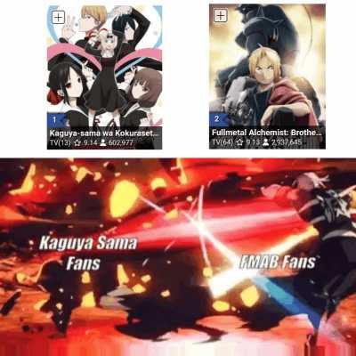 Current state of MAL