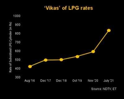 Mitroonnnn......are you ready ?? Abki baar adha liter petrol 200 par.