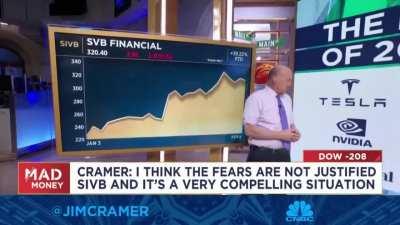 SIVB has dropped 66% since this showing, one month ago