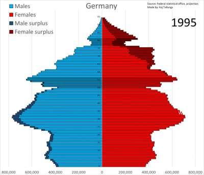 Bevölkerungspyramide von deutschland 1950-2018