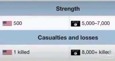 From a muslim perspective, this is very based as ISIS is ruining the name of Islam.