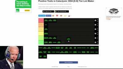 Presidents Rank Positive Traits in Cataclysm: DDA