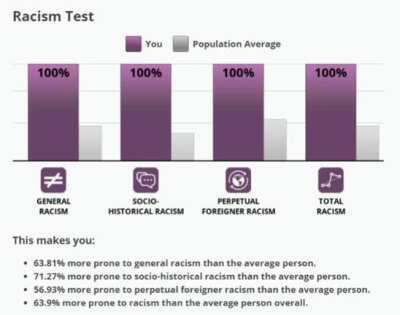 N-NANI? HIS RACISM IS OFF THE CHARTS!