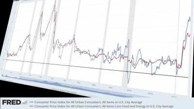 RECESSION FEARS & INFLATION 2022 | Jerome Powell's 1980s Playbook
