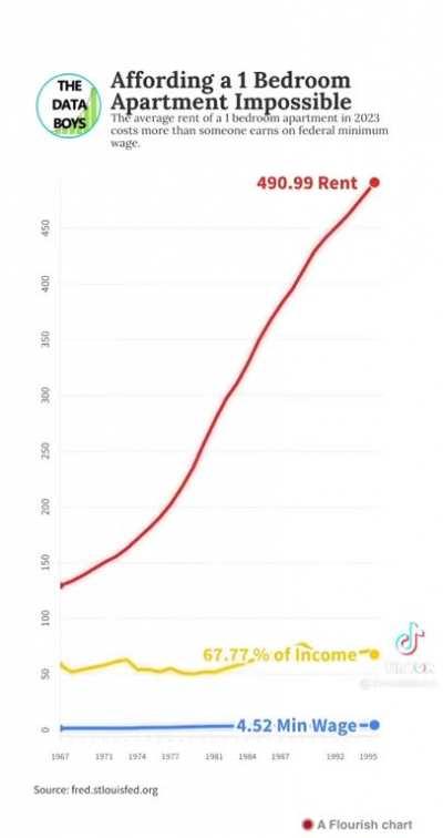 Fond on TikTok. RAISE THE WAGE