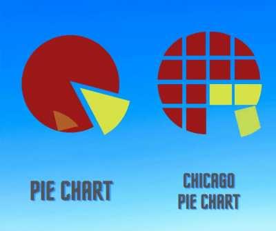 [humor] [OC] Data is beautiful