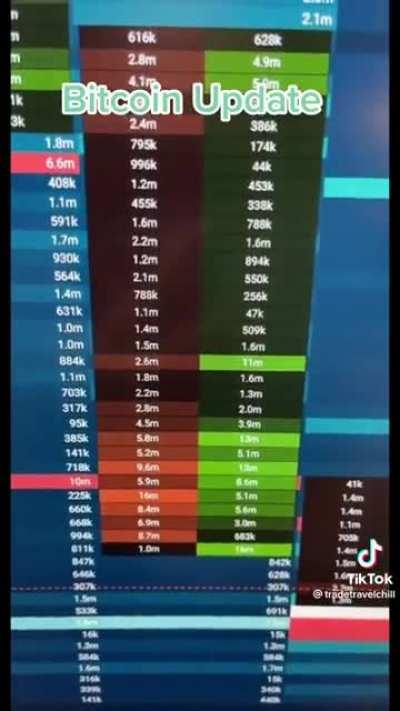 Looks like someone needs money and they are taking advantage of BTC holders…. As a result the entire crypto market follows…. What doing Kenny & Stevie….