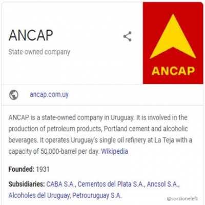 ANCAP