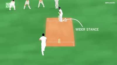 How Kohli fixed the offside problem in 2018
