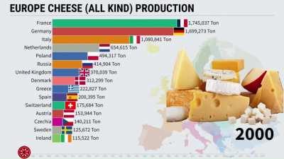 It was in 2003 that Germany recorded one of its greatest successes.