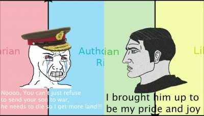 The virgin war-monger VS. The chad war-refuser