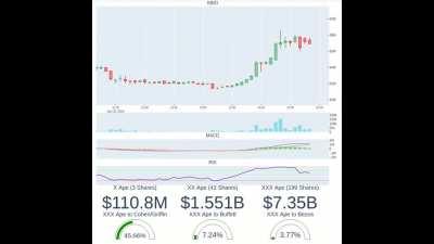 MOASS Simulation Derived from the KaloBios Short Squeeze in 2015