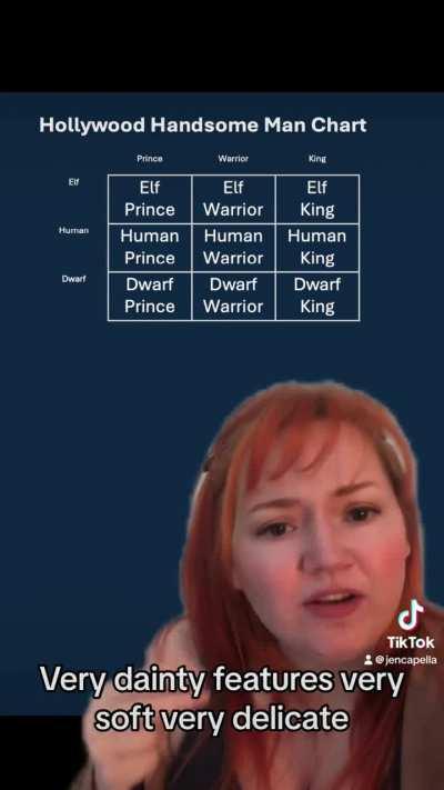 The Hollywood Handsome Man Chart