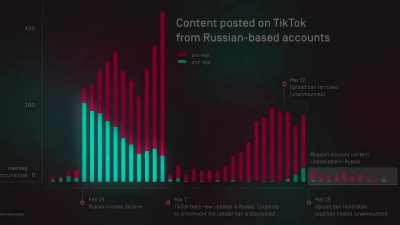 Апостол вещает базу про TikTok
