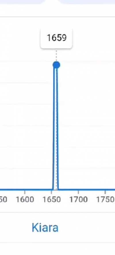 Kiara hanging out in the 1600's