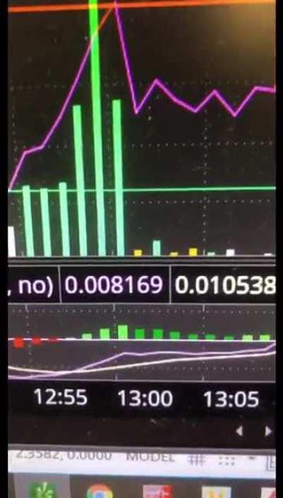 Does the SEC really need any proof for the blatant market manipulation we can all assist to? It’s ridiculous