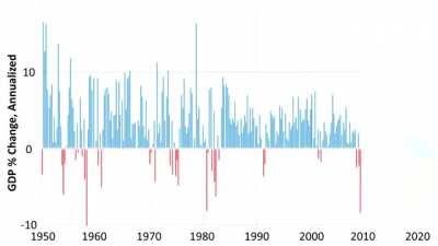 [Haiku] GameCube intro but it's US GDP graph