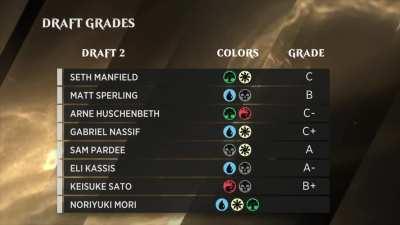 Finally, an honest reaction to Premier Draft. (Keisuke Sato @ WC XXVII)