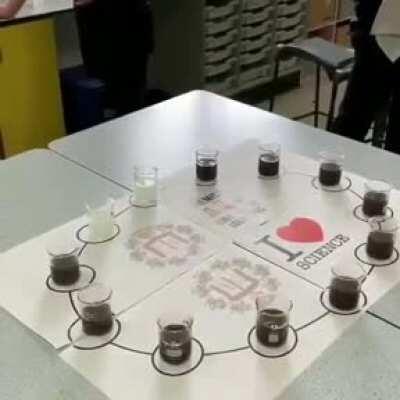 What is going on here