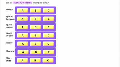 CSS flex for visual speed learners
