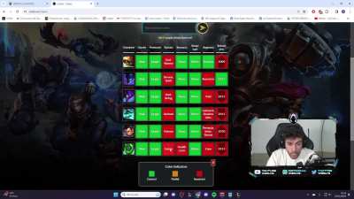 Dios viendo todos los géneros que hay en 2023: