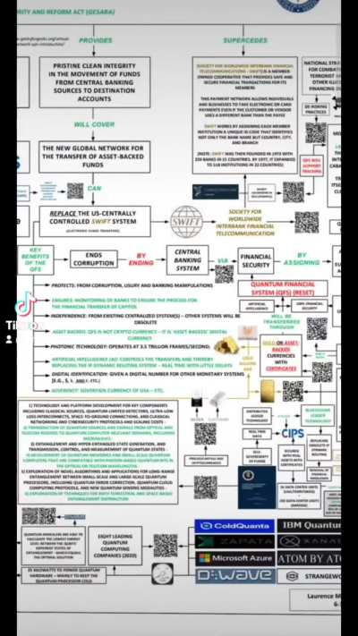 Quantum Financial System