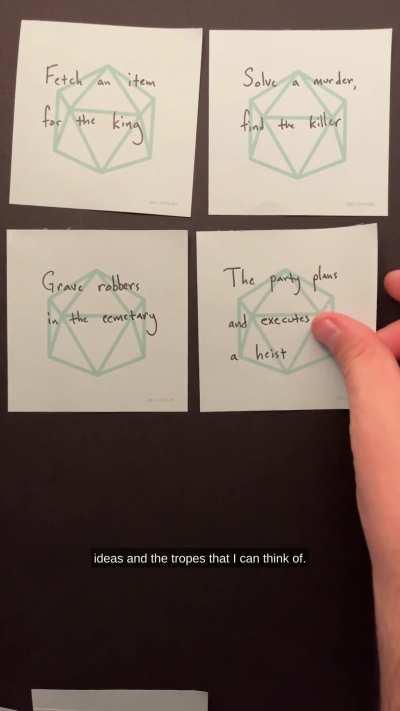 I usually hate brainstorming, but I actually like this method for D&D campaigns [OC]