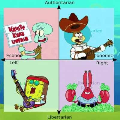 The political compass is industrial.