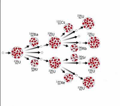 idk what to put here but correct