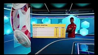 Match of the Day: Analysis from Alan Shearer and Dion Dublin of the Newcastle win, Matic and Martial [BBC]