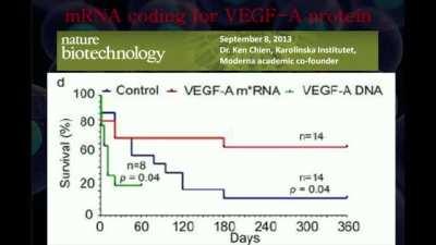 mRNA is now a drug go get your 