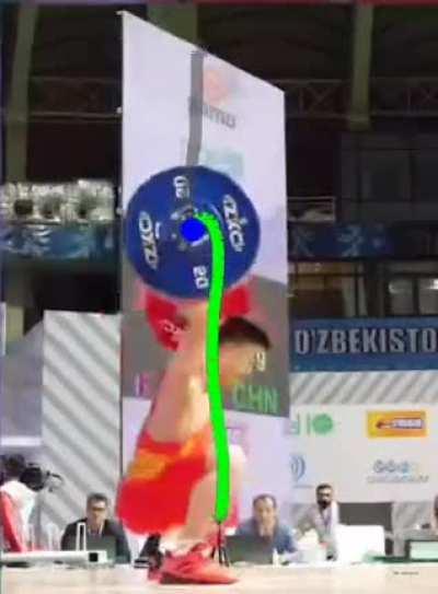 Shi Zhiyong's bar path