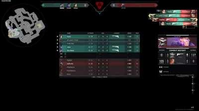 This is what peak performance looks like