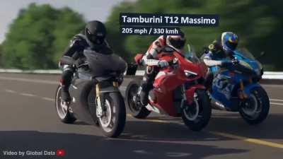 Motorcycles speed comparison