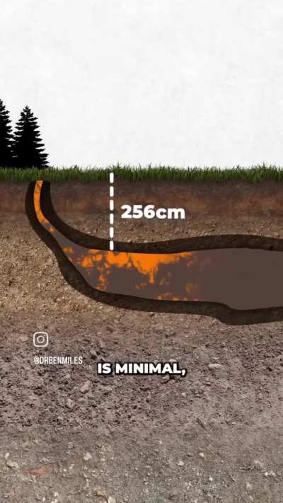 🔥Root cause of Fires🫚