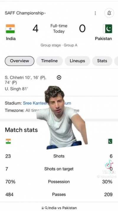 Sunil chhetri the goat