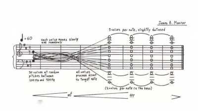 Jaime Altozano soltando bug facts