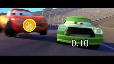 Doge for the past 2 days.