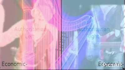 Auths every ten minutes