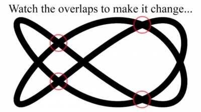 Double axis optical illusion