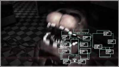 Day 19 of posting fnaf memes everyday until the movie comes out: