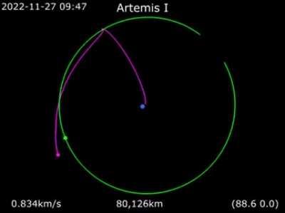 There and Back Again: A Space Probe's Story. The Trajectory of Orion/Artemis I