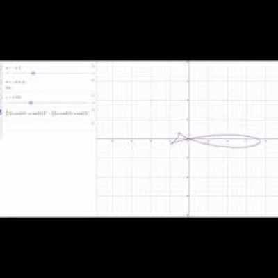 Spinning desmos fishe