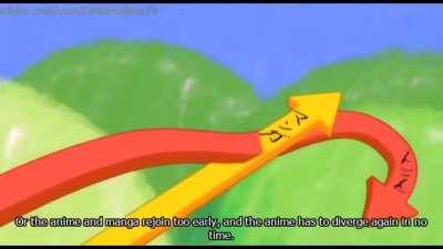 Gintama explains what is filler