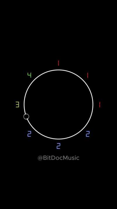 All right guys, here's something to keep us going.